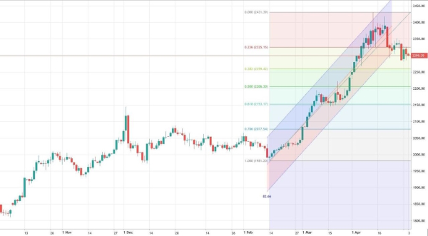 Информационный шум вокруг встречи ОПЕК+ резко активизировался